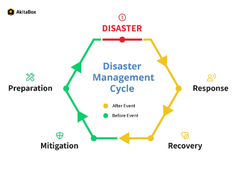 eastern ky floods disaster cycle