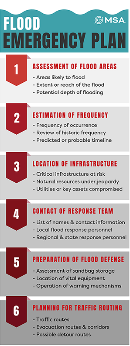 flood emergency plan eastern ky
