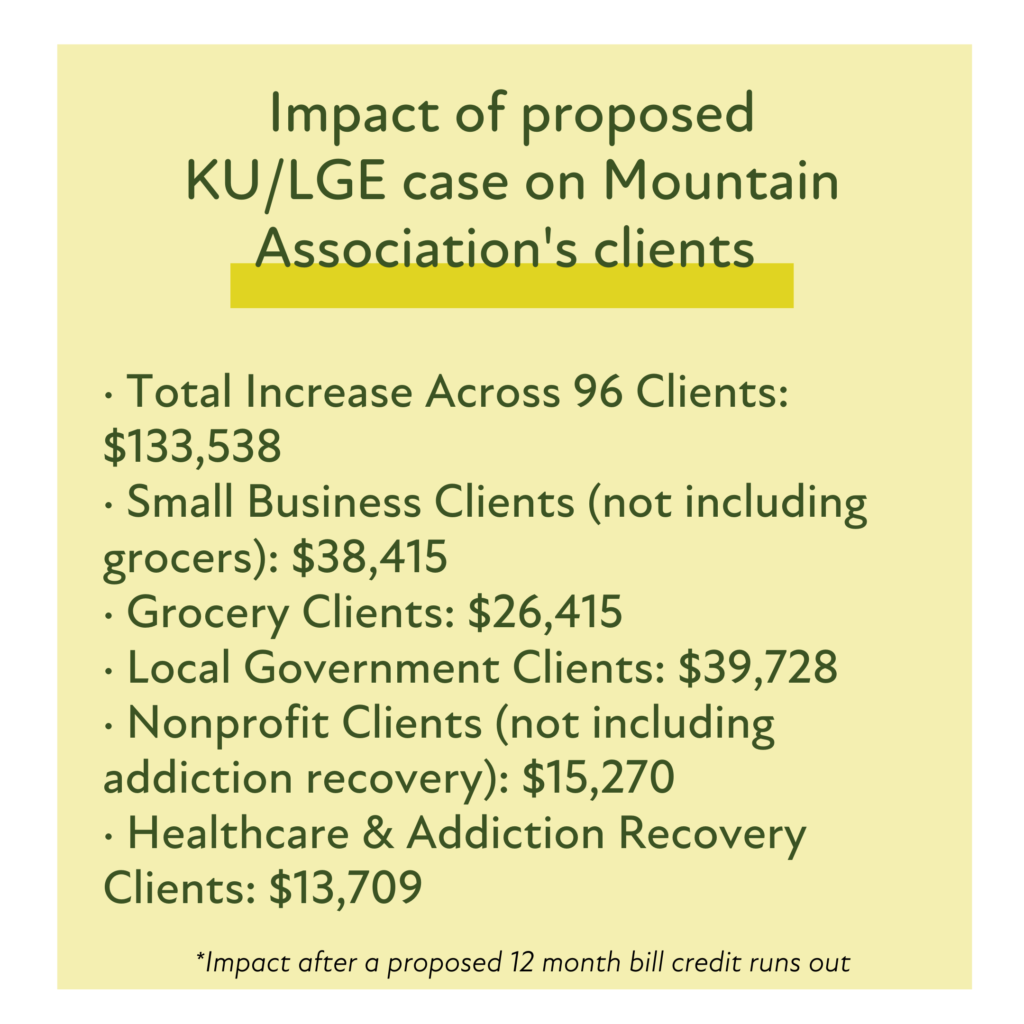 A list of monetary impacts the proposed KU and LGE rate case would have on eastern kentucky clients of the mountain association.
